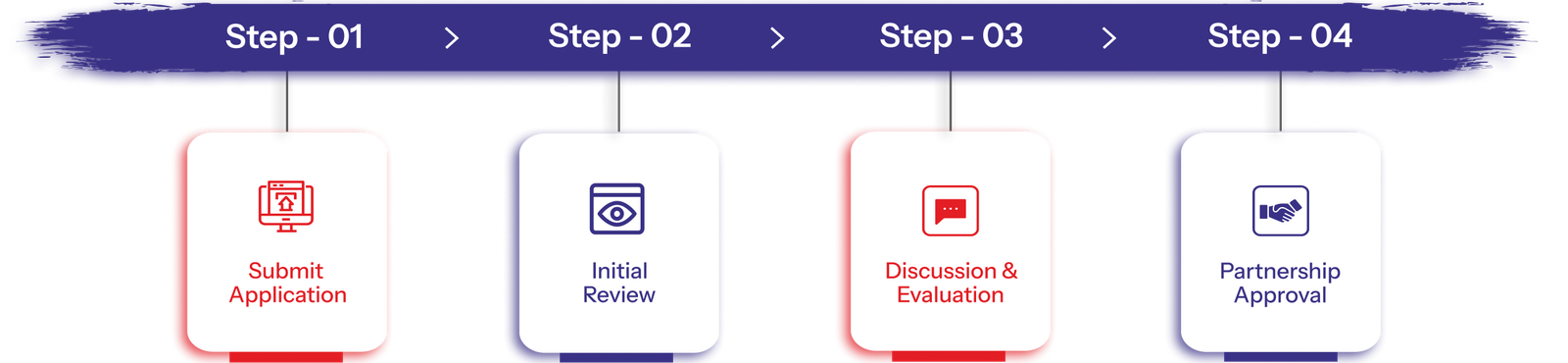 Dealer Process